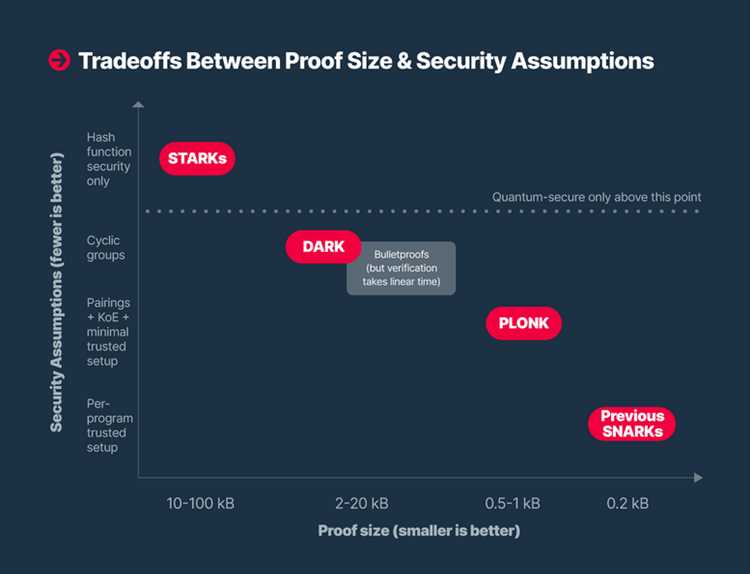 Организация защитных конструкций с учётом температурных деформаций