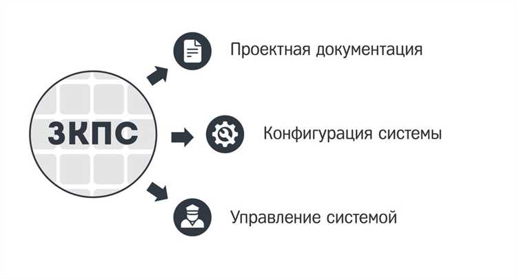 Какие способы организации зкпс являются допустимыми Какие способы организации зкпс являются допустимыми