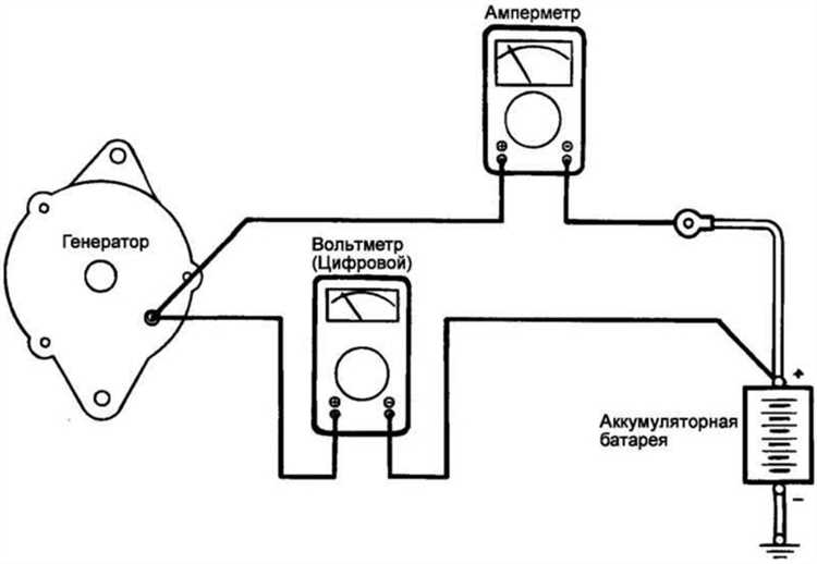 Контроль состояния электропроводки и защитных устройств при работе внутри сосудов