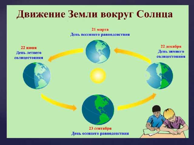 Анализ типов движения в городской среде и их влияние на транспорт