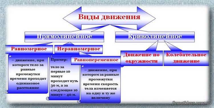Роль пешеходного движения в безопасной организации транспортного потока