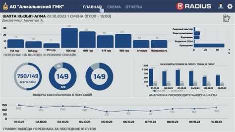 Устойчивость сигнала в условиях радиопомех