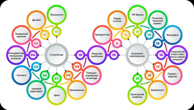 Точность определения координат в условиях городской застройки