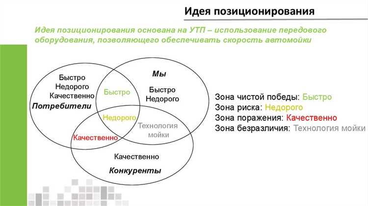 Скорость обновления данных для динамического отслеживания