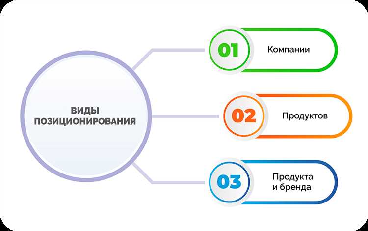Какое главное требование к системам позиционирования Какое главное требование к системам позиционирования