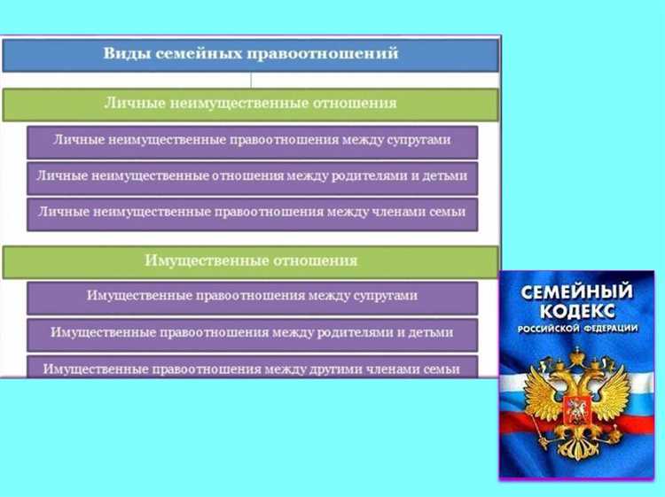 Какое из указанных общественных отношений не является правоотношением Какое из указанных общественных отношений не является правоотношением