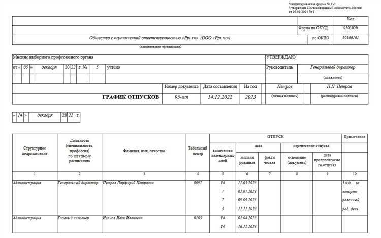 Воздействие новых правил на графики отпусков и кадровое планирование