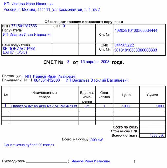 Минимальный и максимальный состав реквизитов для официальных документов