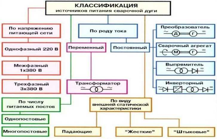 Определение минимального количества источников питания согласно нормативам