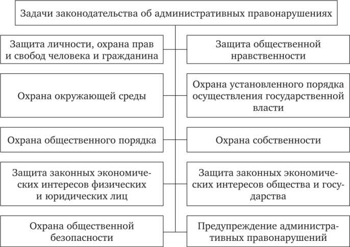 Какое наказание предусмотрено кодексом об административных правонарушениях за неумышленное