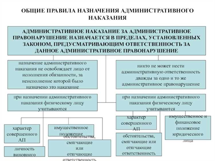Апелляции и пересмотр наказаний: как обжаловать решение суда