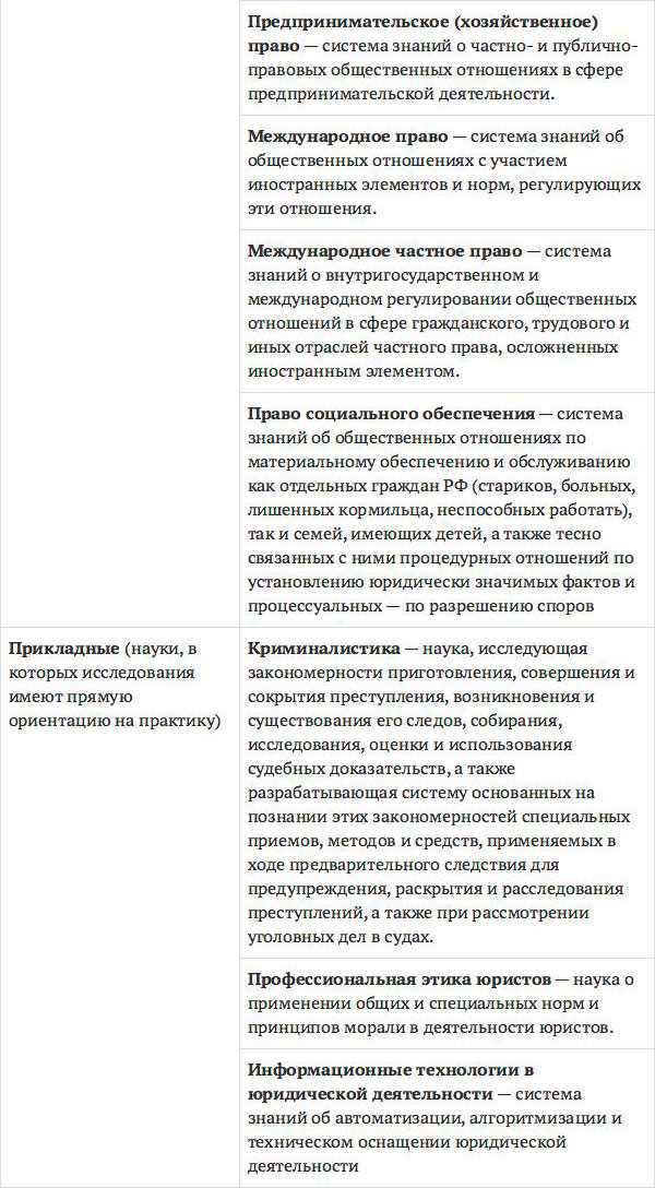 Как учесть личные склонности при выборе правовой сферы
