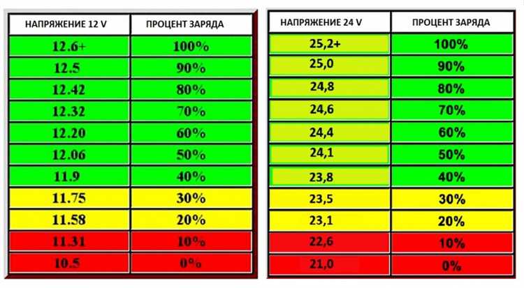 Как защитить электроприборы от скачков напряжения