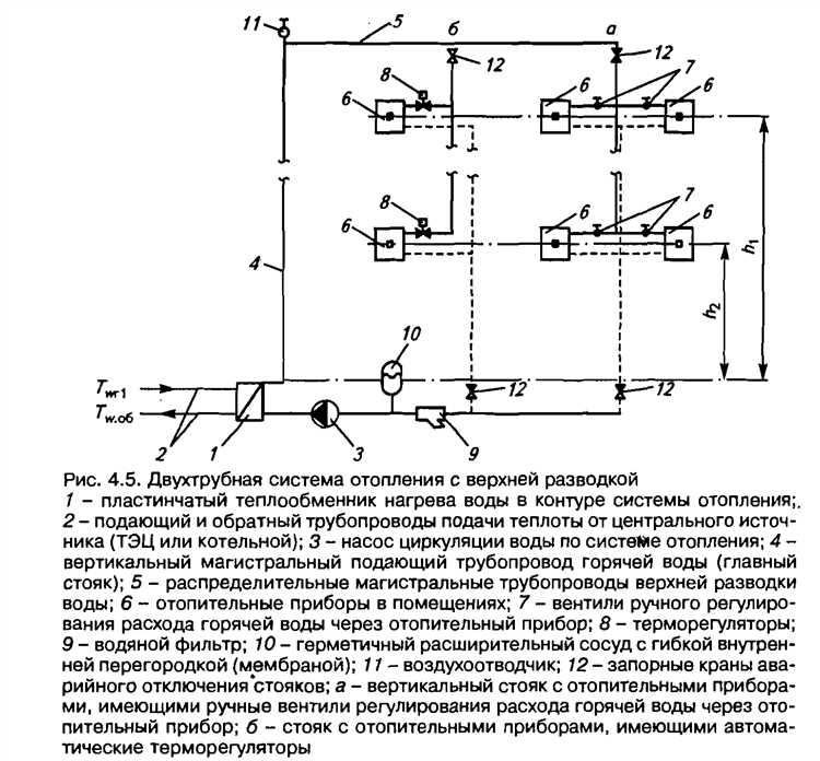 Допустимые отклонения напряжения от номинала