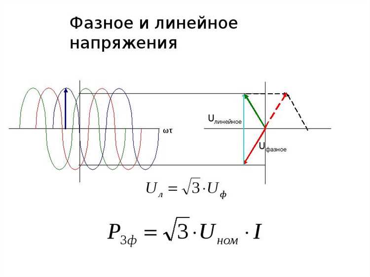 Какое напряжение должно быть в квартире многоквартирного дома