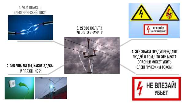 Методы контроля и измерения напряжения в опасных зонах