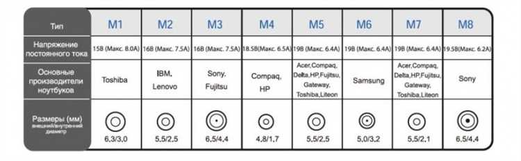 Особенности выбора напряжения для различных классов напряжения