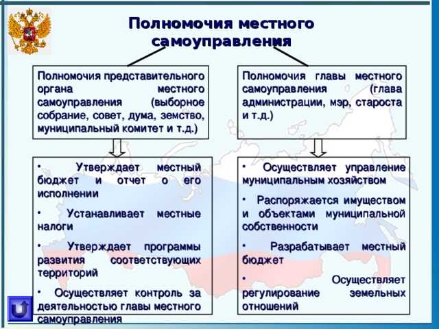 Правовые механизмы контроля за соблюдением полномочий, закреплённых в статье хартии