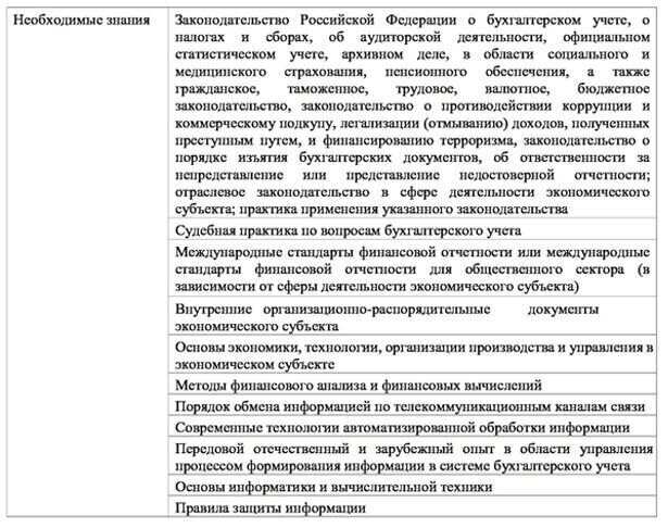 Как диплом и курсы влияют на карьерный рост главного бухгалтера
