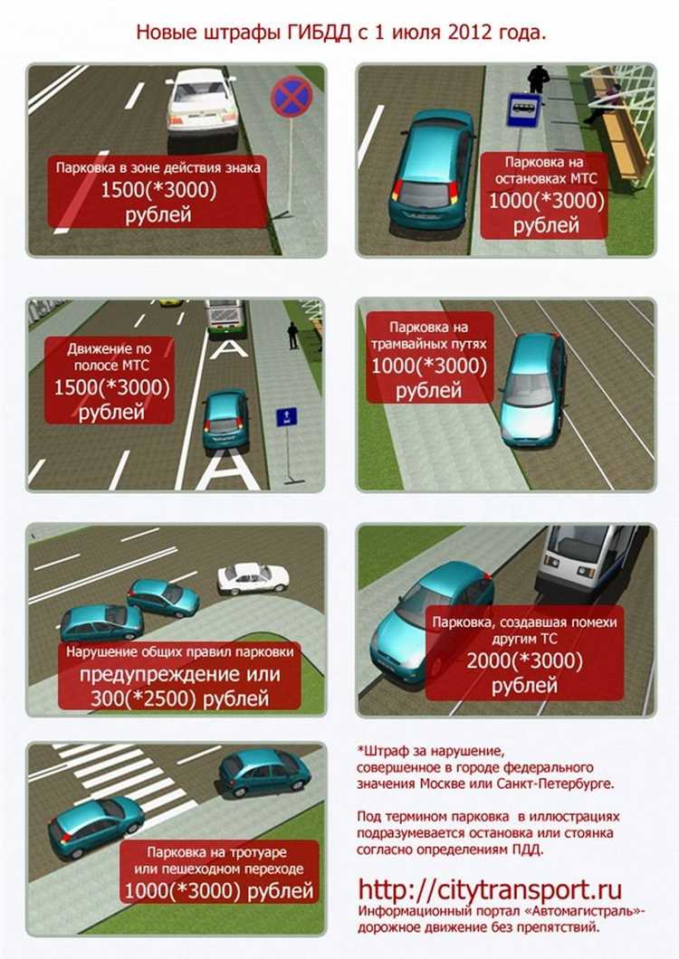 Нормы и правила ограничения скорости на платных парковках