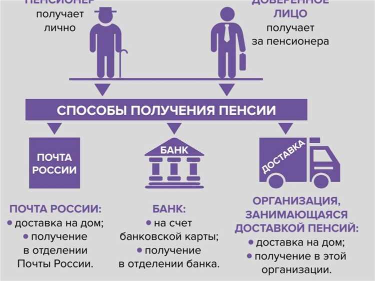 Из каких компонентов складывается страховой тариф
