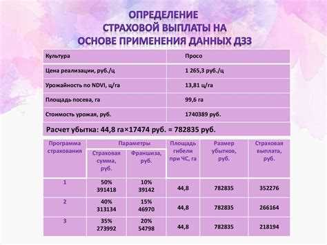 Когда и почему может измениться страховой тариф