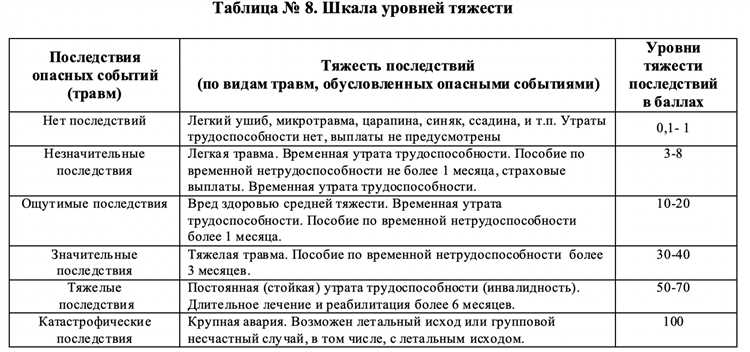Какое определение соответствует термину профессиональный риск Какое определение соответствует термину профессиональный риск