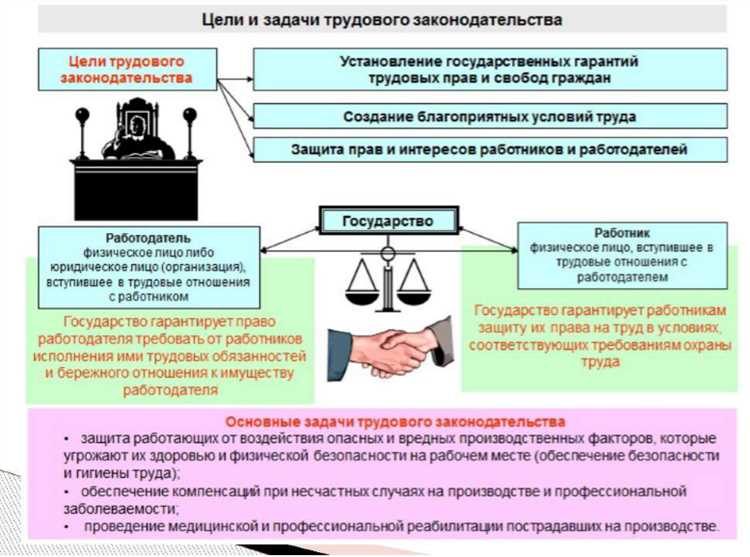 Гарантии при приёме на работу: что требовать от работодателя