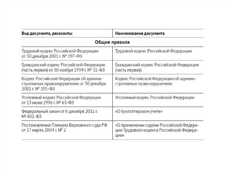 Когда и как можно воспользоваться правом на отпуск по закону