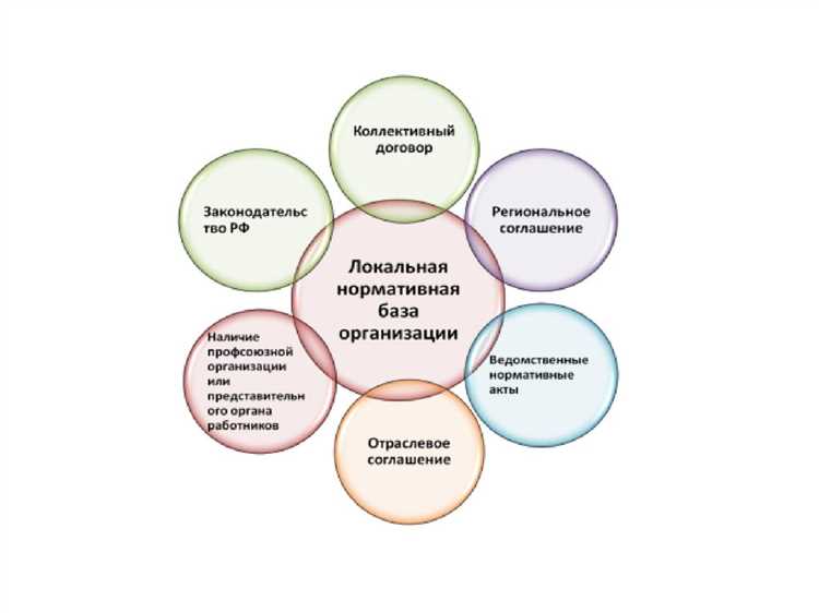Право на оплату труда: сроки, размер и ответственность работодателя