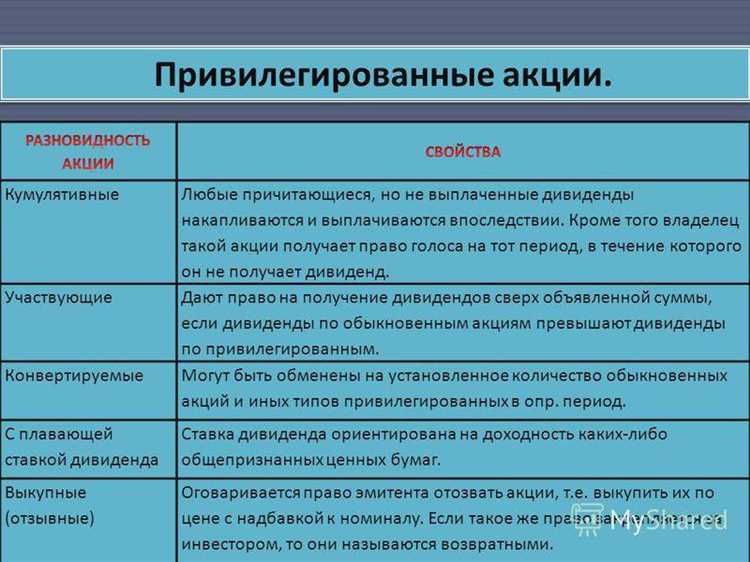 В чем разница в правах между владельцами обыкновенных и привилегированных акций