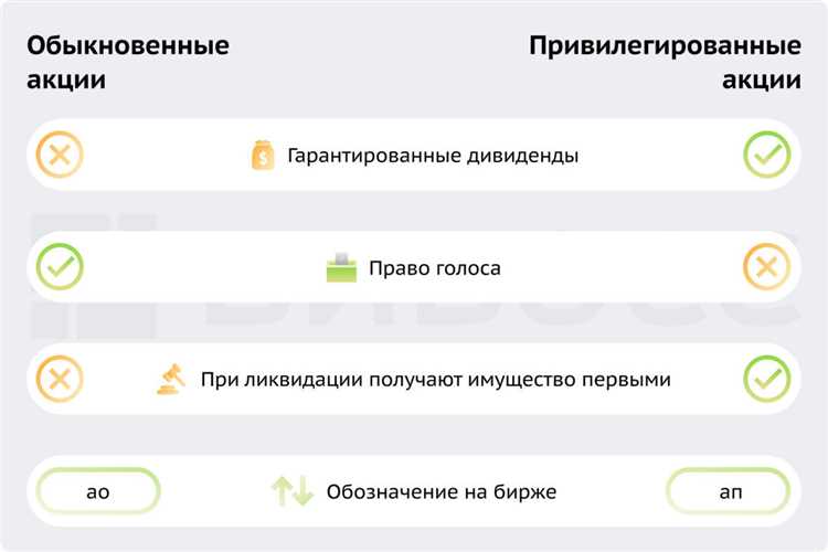 Почему владельцы обыкновенных акций не участвуют в управлении напрямую