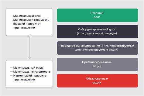 Какое право своему владельцу не дает обыкновенная акция Какое право своему владельцу не дает обыкновенная акция
