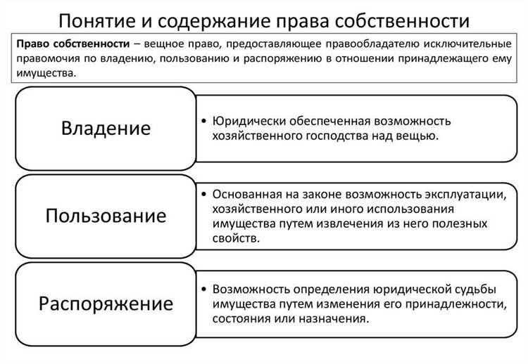 Реализация правомочий при долевой собственности
