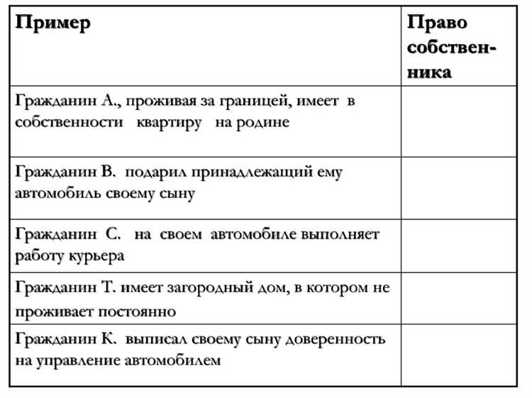 Какое правомочие собственника он реализовал Какое правомочие собственника он реализовал