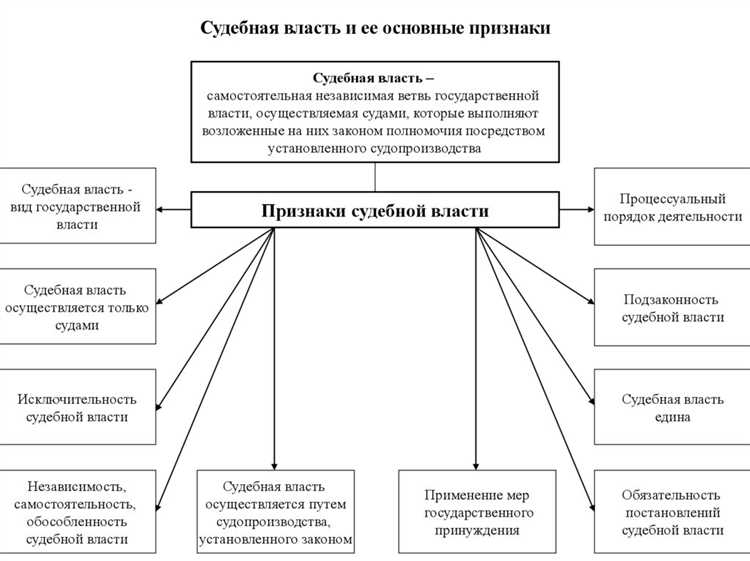 Процесс признания и исполнения иностранных судебных решений