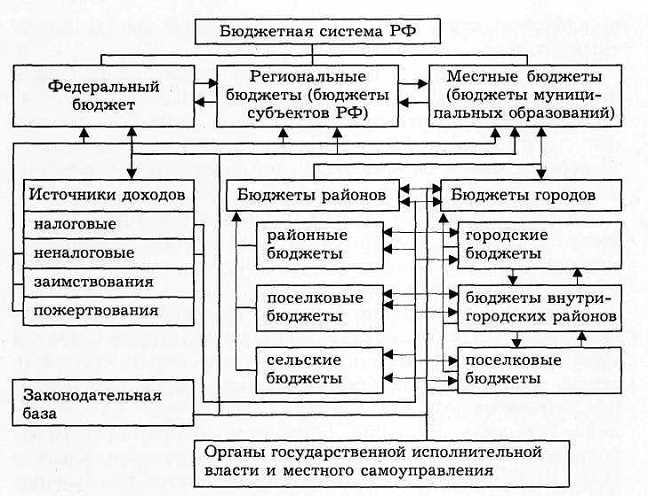 Прецедентное значение решений высших судов