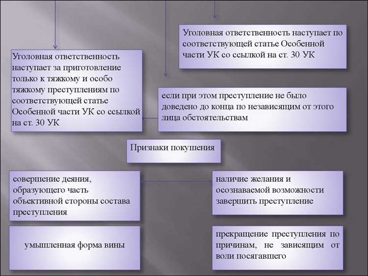 Практические примеры преступлений, совершенных в состоянии аффекта
