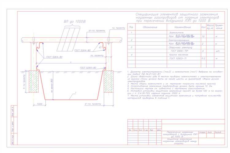 Правила и нормативы для проектирования газопроводов в пересечении