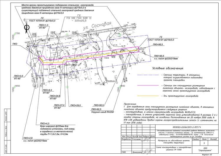 Совмещение газопроводов с другими инженерными коммуникациями