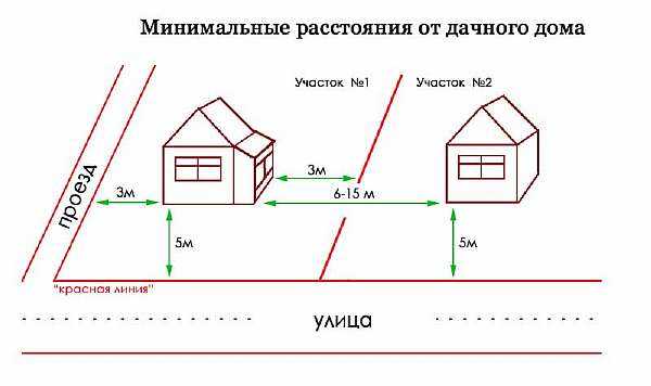 Роль расстояния в обеспечении естественного освещения и проветривания квартир