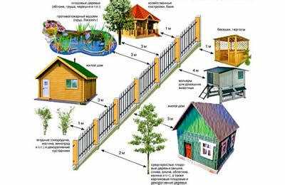 Практические примеры соблюдения норм расстояний в современных жилых комплексах