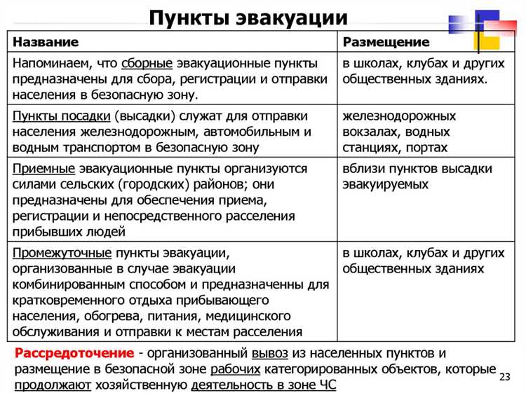 Создание системы отчетности и аудита по вопросам безопасности