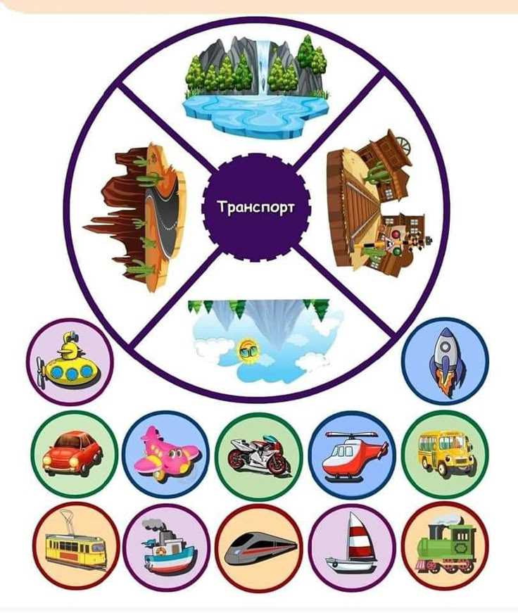 Ответственность за нарушение правил перевозки детей
