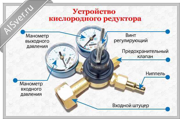 Какое требование к проверке исправности манометра Какое требование к проверке исправности манометра