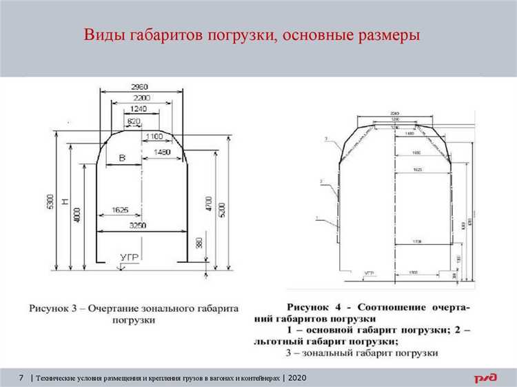 Какое утверждение о размещении грузов указано верно