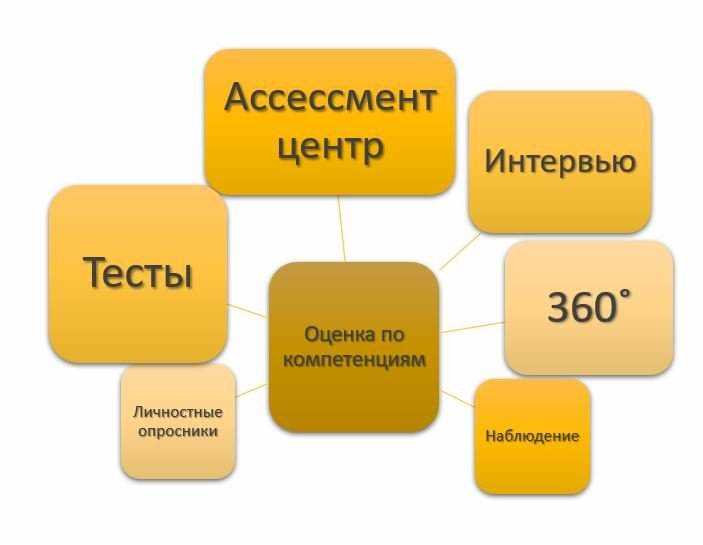 Как обеспечить объективность при оценке персонала