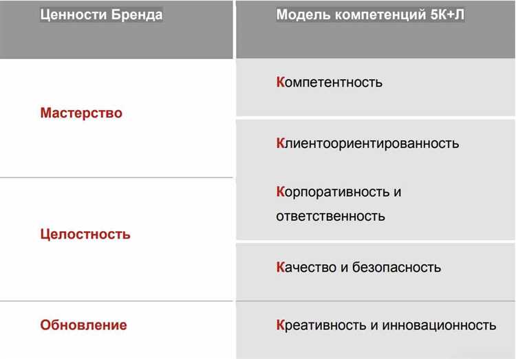 Как оценка компетентности влияет на карьерный рост сотрудников