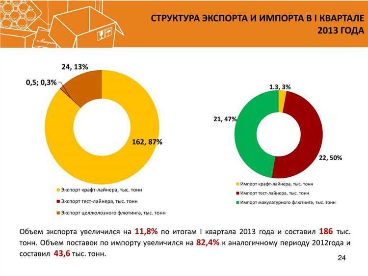 Как дата перехода границы влияет на оприходование