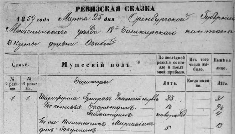 Документы, содержащие персональные данные третьих лиц без их согласия